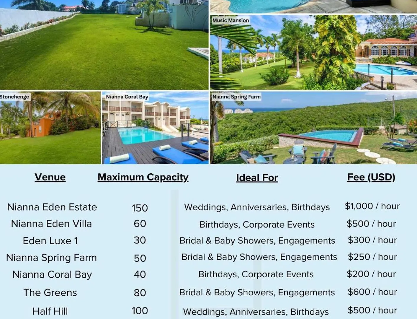 Hospitality Expert Stonehenge - 5Br Mansion Villa Montego Bay